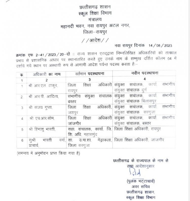 स्कूल शिक्षा विभाग में संभागीय संयुक्त संचालक और जिला शिक्षा अधिकारी की नवीन पदस्थापना