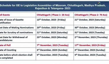 छत्तीसगढ़ में 7 और 17 नवंबर को होगा मतदान, 3 दिसंबर को आएंगे नतीजे