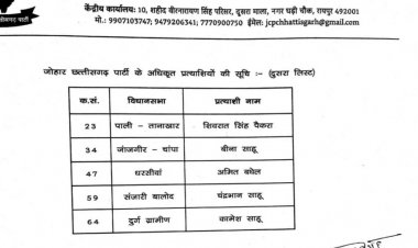 क्रांति सेना के अध्यक्ष अमित बघेल धरसींवा से लड़ेंगे चुनाव, जोहार छत्तीसगढ़ पार्टी ने दूसरी सूची की जारी,हाईप्रोफाइल सीट पर दिलचस्प होगा मुकाबला