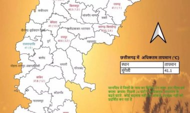 पारा 41 डिग्री के पार, इन 7 जिलों में तेज गर्मी