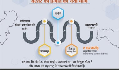 नारायणपुर को महाराष्ट्र से जोड़ेगा नेशनल हाईवे 130-D